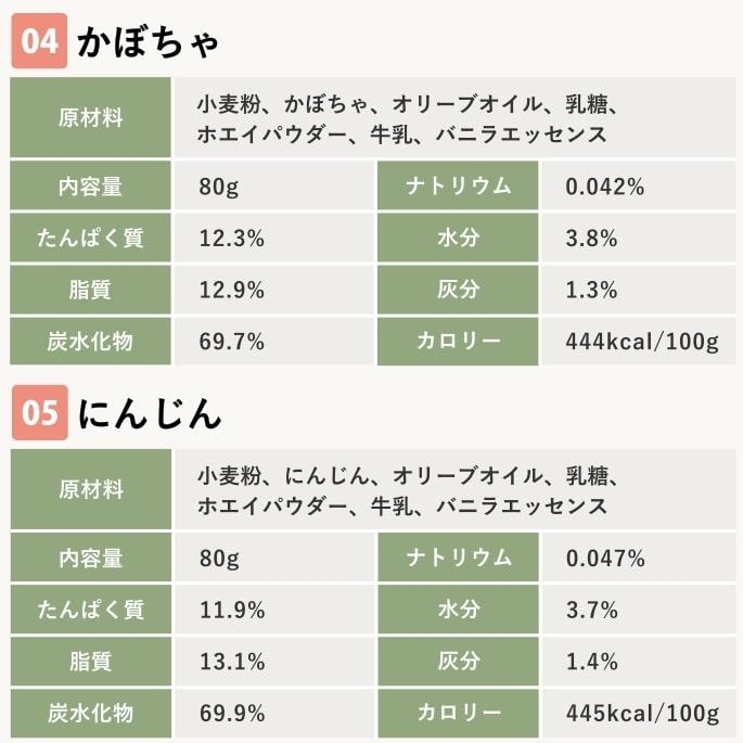 犬 おやつ 無添加 国産 オリジナルクッキー かぼちゃ 安心 | 帝塚山ハウンドカム | 08