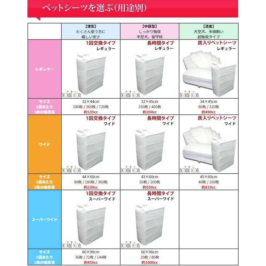 ペットシーツ 1回使い捨て 中厚型 スーパーペットシーツ ワイドサイズ 40枚入　お一人様1個限定 |  | 04