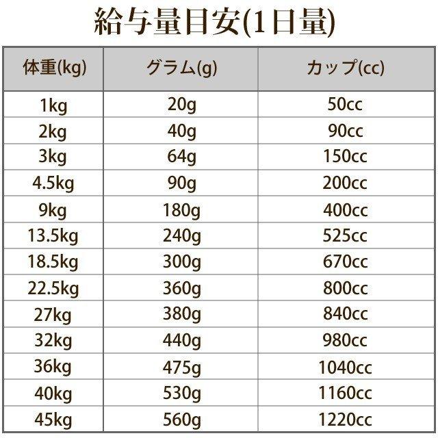 SOLVIDA　ソルビダ　グレインフリーチキン　室内飼育成犬用　5.8kg | ソルビダ | 03