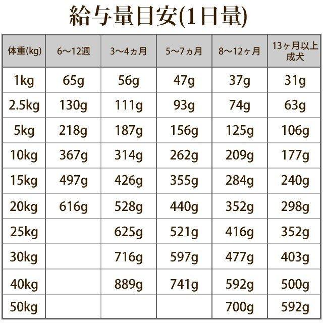 SOLVIDA　ソルビダ　グレインフリーチキン　室内飼育子犬用　1.8kg | ソルビダ | 03