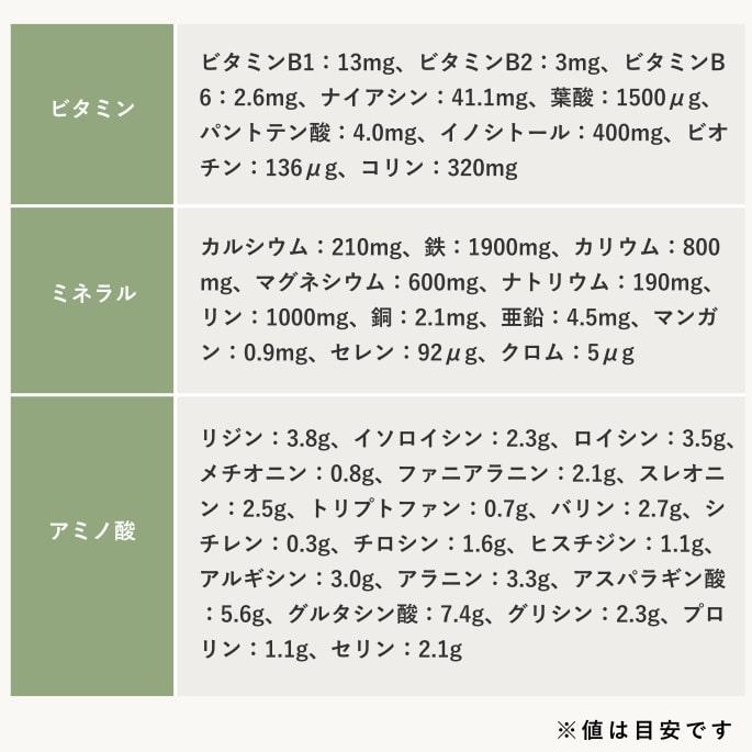 犬 ペット 用 乳酸菌 サプリ お腹 腸内 健康維持 国産 お手軽 栄養補助 フードに掛けるだけ イーストスリム 2個セット 栄養補助 | 帝塚山ハウンドカム | 08
