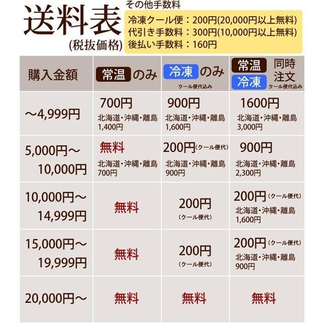 尿路元気 犬猫用サプリメント 200g  尿路結石｜houndcom｜09