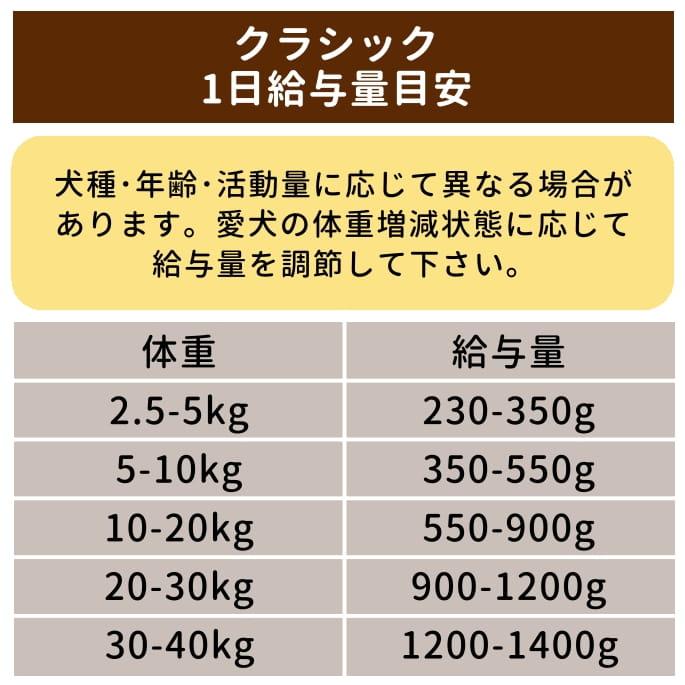 テラカニス　クラシック　ビーフとキャロットアップル&玄米 400g | hLam | 09