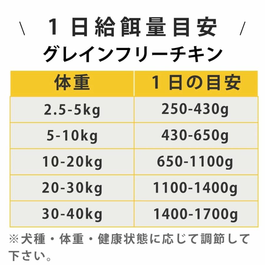 テラカニス　グレインフリー　チキンとパースニップダンデライオン&カモミール 400g 12缶セット　送料無料　おまけつき | hLam | 11