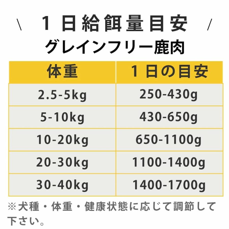 テラカニス　グレインフリー　野生の鹿とポテト　アップル&クランベリー 400g | hLam | 11