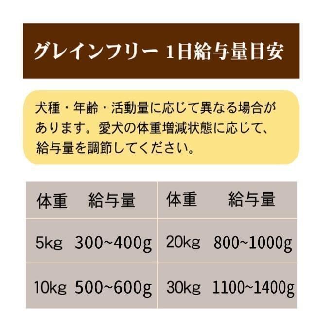 テラカニス　グレインフリー　うさぎとズッキーニ　アプリコット&ルリジサ 400g｜houndcom｜10