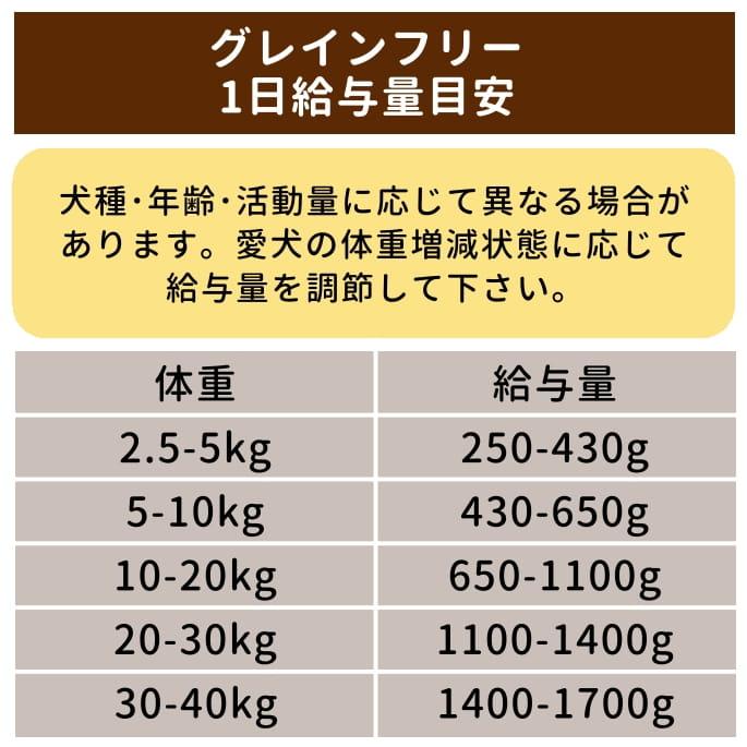 テラカニス　グレインフリー　うさぎとズッキーニ　アプリコット&ルリジサ 400g | hLam | 09