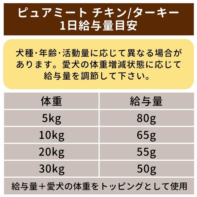 テラカニス　ピュアミート　お肉屋さんのベストセレクト　ピュアチキン　400g | hLam | 08