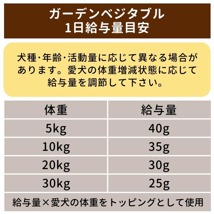 テラカニス ガーデンベジタブル レッドフルーツ&ベジタブル 400g 低脂肪 | hLam | 07