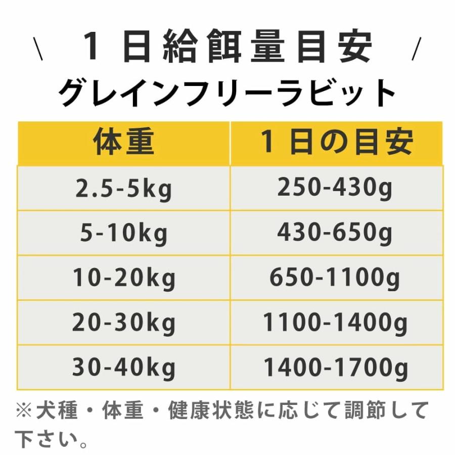 テラカニス　グレインフリー　うさぎとズッキーニ　アプリコット&ルリジサ 200g 1缶　犬用　缶詰　ウェットフード | hLam | 11