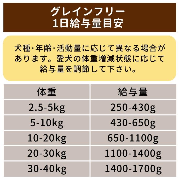 テラカニス　グレインフリー　仔牛とパセリの根　マンゴ&ブラックカラント 200g 1缶　犬用　缶詰　ウェットフード | hLam | 09