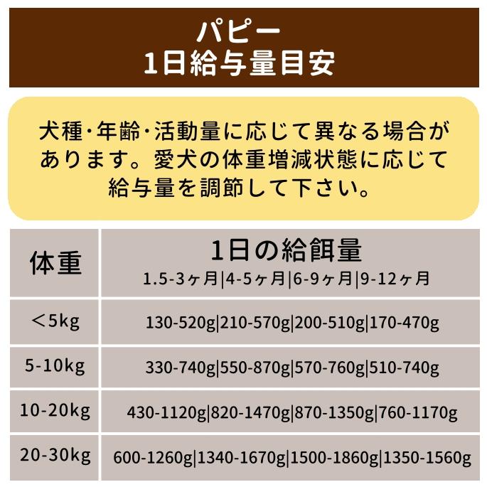 テラカニス パピーチキン 400g 子犬用 1缶 犬用缶詰 ウェットフード