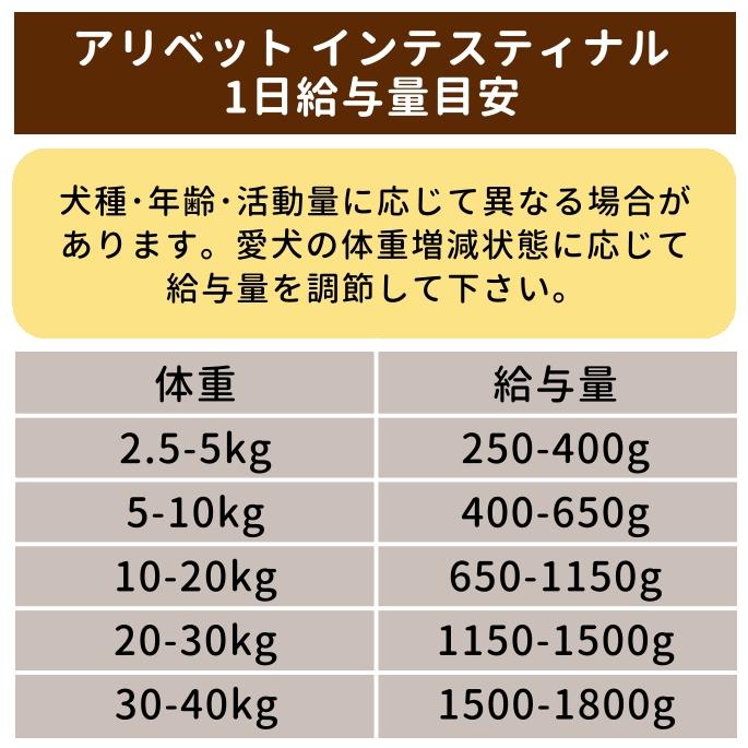 テラカニス　アリベット　インテスティナルチキン 400g　愛犬用コンプリート食 EM菌集合体による胃腸環境の健康維持 |  | 06