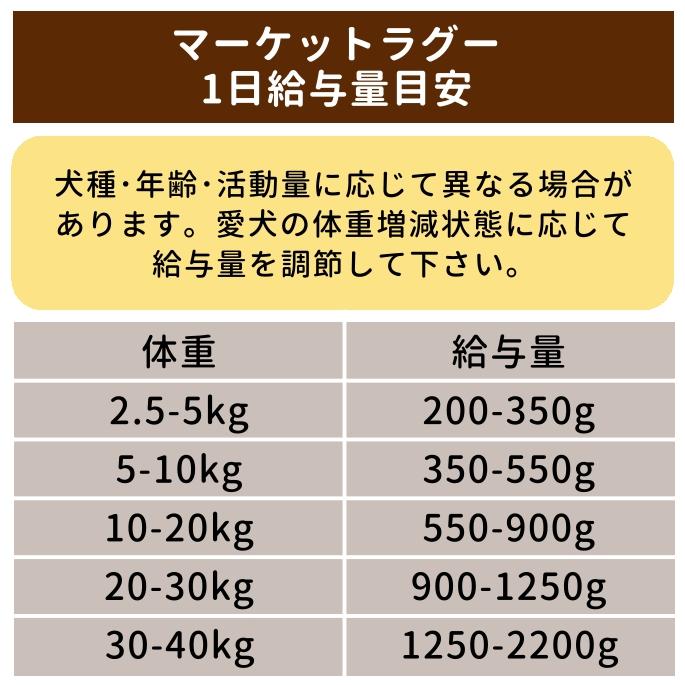 テラカニス　マーケットラグー　ビーフ 385g×6缶セット　愛犬用コンプリート食　ビーフとブロッコリー　ブルーベリー＆セージ |  | 08