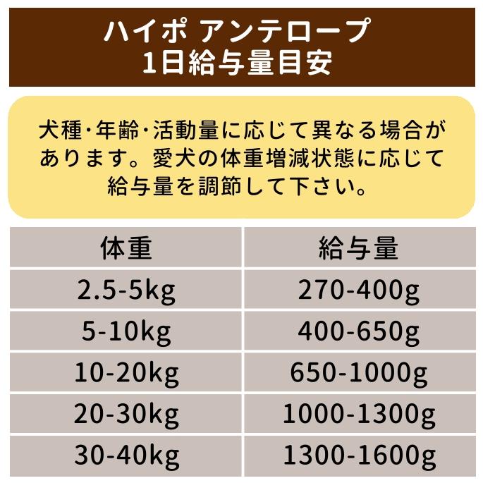 テラカニス　ハイポアレルジェニック　アンテロープ　400g　成犬用コンプリート食 |  | 07