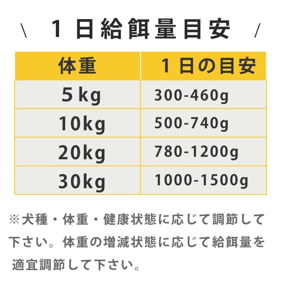 テラカニス Flower Menu フラワーメニュー イングリッシュローズ 400g 成犬用一般食 ラム＆ガーデンベジタブル バラの花びらを添えて |  | 11
