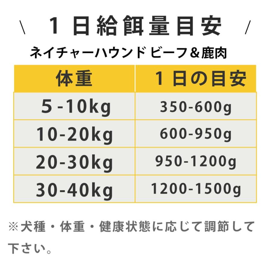 テラカニス ネイチャーハウンド 400g 選べる3つの味 チキン＆ラビット