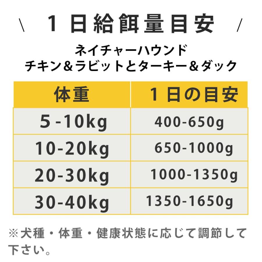 爆買 テラカニス ネイチャーハウンド 400g×6缶セット 選べる3つの味