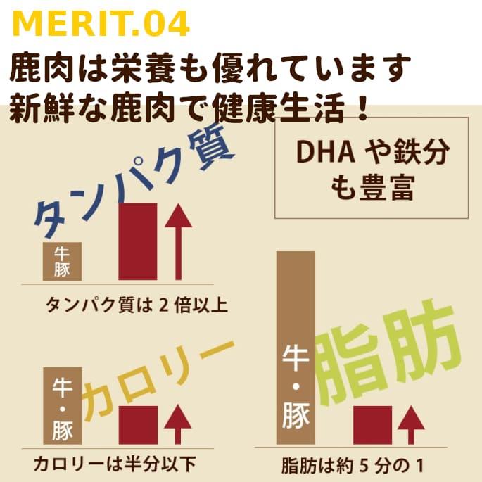 犬用 生肉 エゾ鹿生肉 角切り 3kg 低カロリー 生食｜houndcom｜05