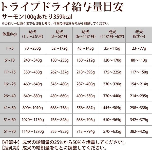 老犬健康3点セットa0366 |  | 07