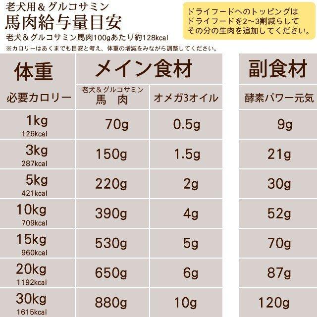 犬 猫 ペット 用 生肉 老犬健康生肉セット 高齢犬 シニア 老犬 成犬 |  | 18