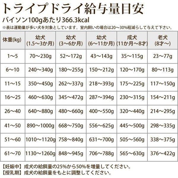 ドッグフード 犬 ドライフード 総合栄養食 乳酸菌 消化 穀物フリー 高齢犬 シニア 穀物不使用 トライプドライ バイソン 2.72kg 2袋セット 防災 備蓄 保存食_12