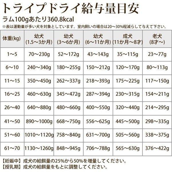 ドッグフード 穀物不使用 トライプドライ ラム 2.72kg｜houndcom｜13