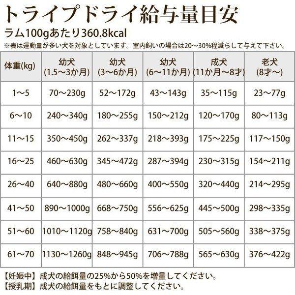 ドッグフード 犬 ドライフード 総合栄養食 高齢犬 シニア 穀物不使用 トライプドライ ラム 2.72kg 2袋セット オマケつき 防災 備蓄 保存食 |  | 12
