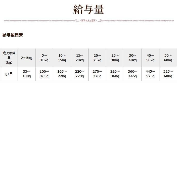 ドッグフード エンパイア スペシャルバランスダイエット ボトル 300g |  | 10
