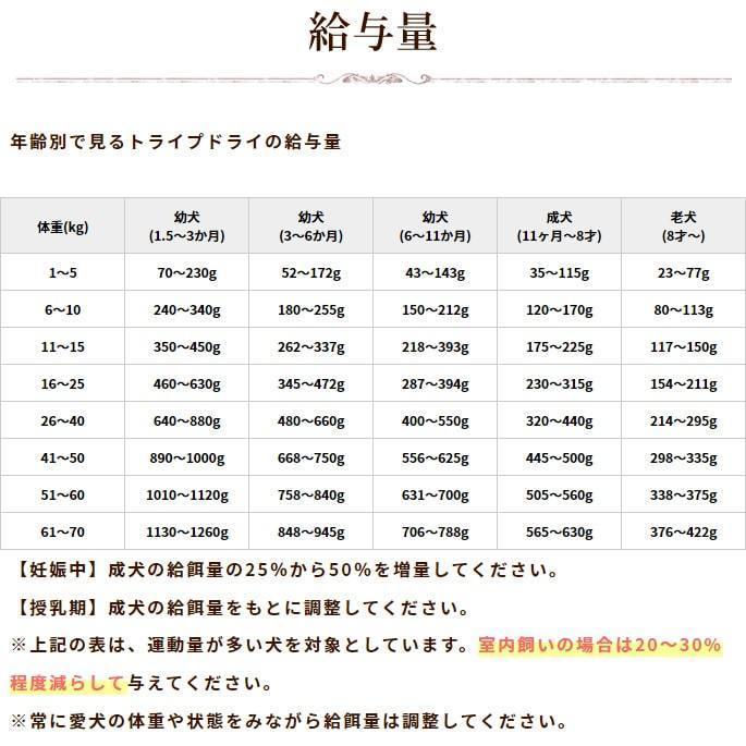 ドッグフード 犬 ドライフード 総合栄養食 単一動物性タンパク 高齢犬 シニア トライプドライ SAPビーフトライプ 小粒タイプ 907g 防災 備蓄 保存食 |  | 12