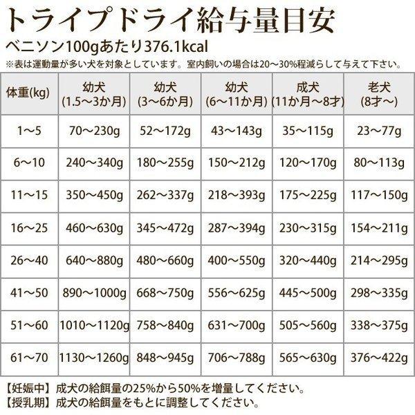 お取り寄せ 送料無料＆おまけ付き ドッグフード ドライフード 総合栄養食 チキン不使用 高齢犬 トライプドライ グリーンベニソントライプ小粒 6.35kg |  | 12