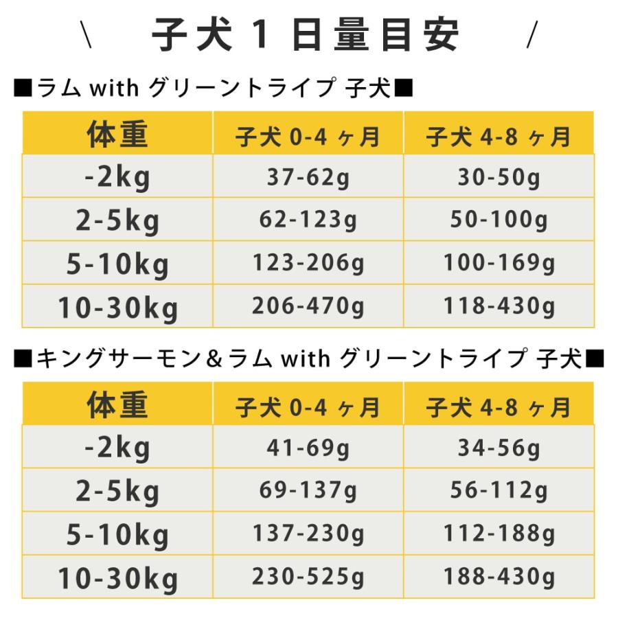 犬用　ニュートライプ　フリーズドライ　ワイルドカット　ラムwithグリーントライプ / キングサーモン＆ラムwithグリーントライプ　15g　全年齢対応　NUTRIPE | NUTRIPE | 17