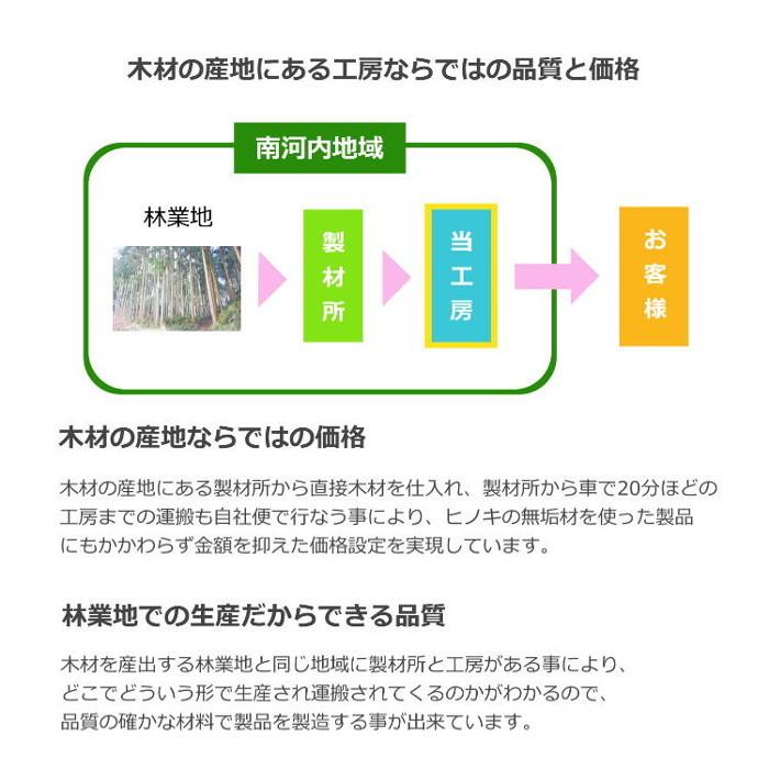 まな板 木 おしゃれ Lサイズ 木製 ひのき カッティングボード 北欧 抗菌 日本製 国産 無垢材 檜 ヒノキ 新生活｜house-in｜09