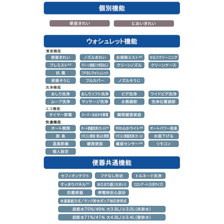 TOTO ネオレスト NXCS902B 床排水 排水芯200mm 給水露出 タンクレストイレ｜house-tss-y｜03