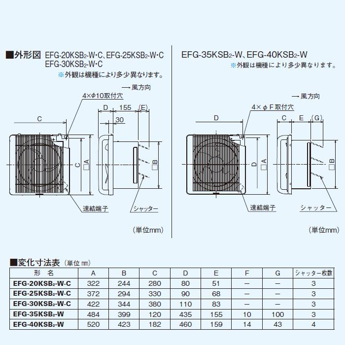 三菱 換気送風機【EFG-20KSB2-W】産業用換気送風機 本体 有圧