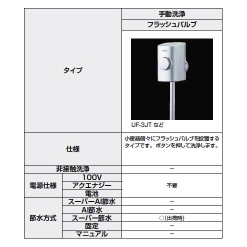 LIXIL INAX トラップ着脱式大形ストール小便器 床排水 U-321RM+ LIXIL INAX トラップ着脱式大形ストール小便器 床排水 U-321RM+