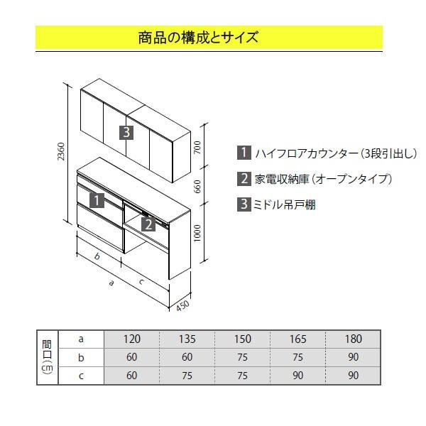 クリナップ システムキッチンラクエラ カップボード 食器棚 シンシアシリーズ 間口1650mm 奥行き450mm 高さ2360mm ハイフロアカウンター 3段引出し Rakuera Cup Tssプロネット住宅資材 Yahoo 店 通販 Yahoo ショッピング