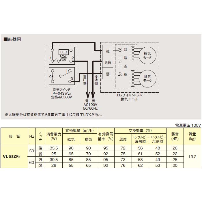 三菱 換気扇・ロスナイ 本体 24時間換気システム(熱交換 三菱 換気扇・ロスナイ 本体 24時間換気システム(熱交換
