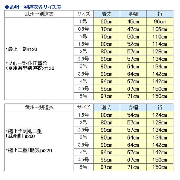 道着袴セット 武州一セット 最上一剣 か ブルーライト正藍染 30KAN番袴