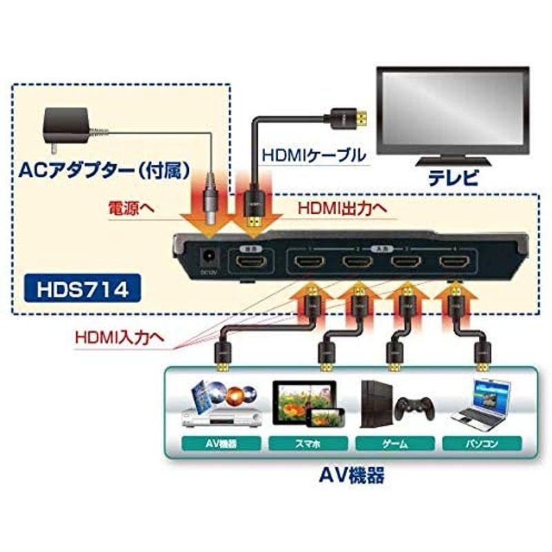 限定品 プロスペック HDMI 画面分割 4入力1出力 4分割表示機能搭載 HDMIセレクター リモコン付 PROSPEC HDS714 【2019270889】(10323円)