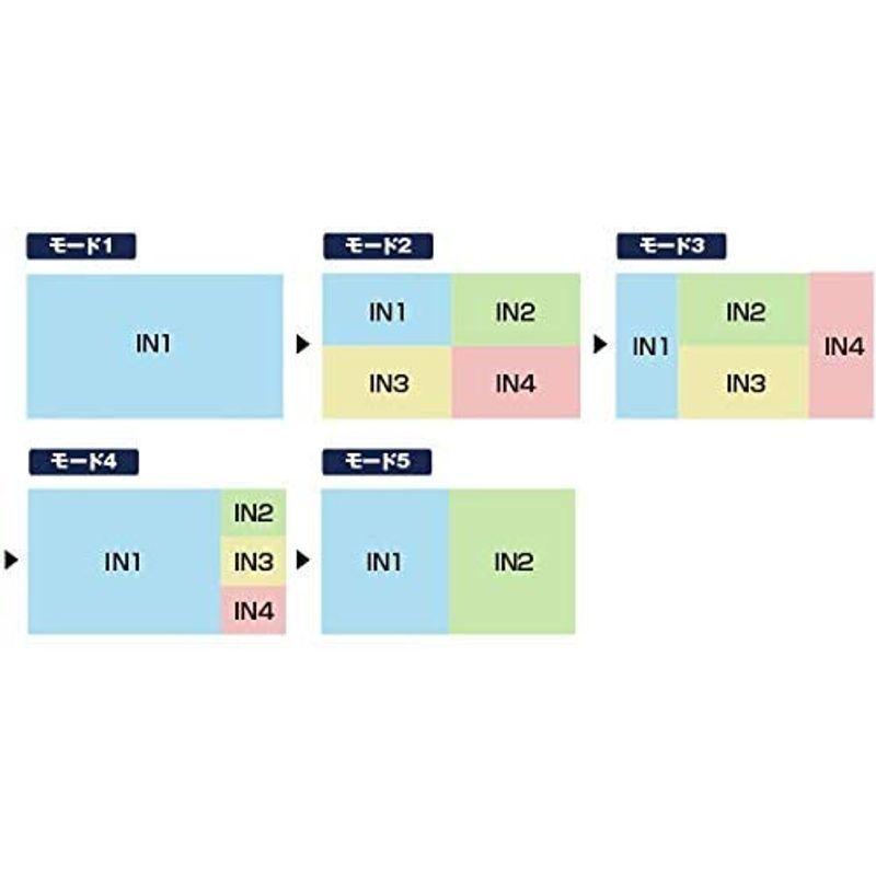 限定品 プロスペック HDMI 画面分割 4入力1出力 4分割表示機能搭載 HDMIセレクター リモコン付 PROSPEC HDS714 【2019270889】(10323円)