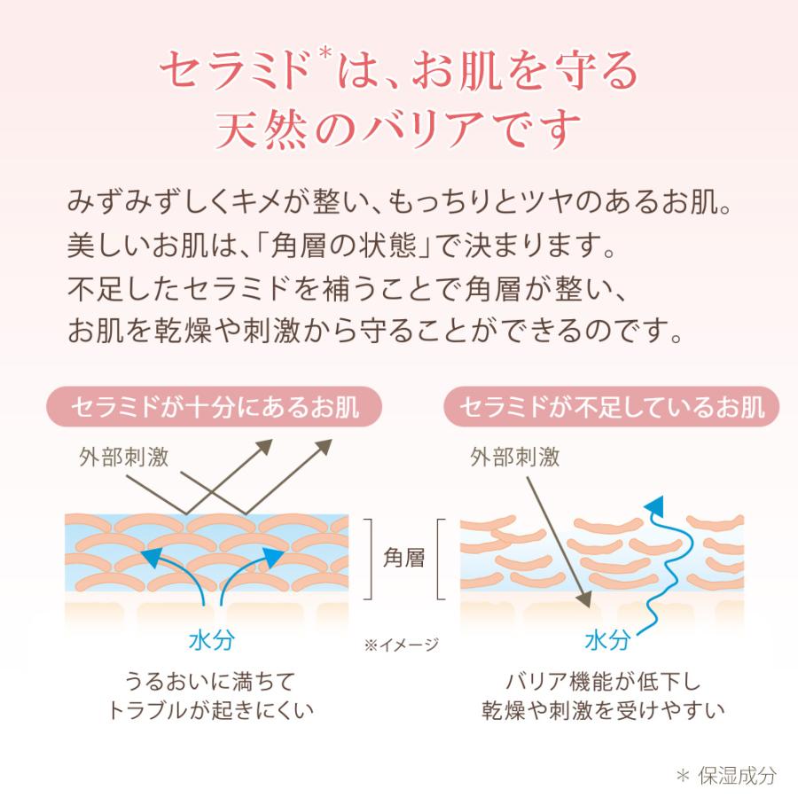 ボディクリームドゥ・サージ モイスチュア ボディクリーム a 150g ハウスオブローゼ セラミド 潤い なめらか もっちり | HOUSE OF ROSE | 06