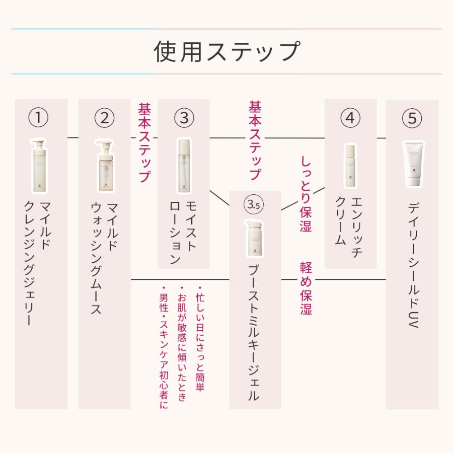 HOUSE OF ROSE（ハウスオブローゼ） 化粧水 バリアライズ モイスト
