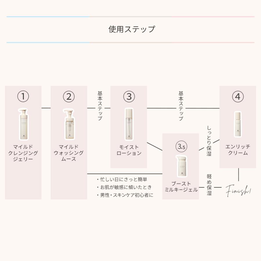 ハウスオブローゼ　バリアライズシリーズ ブランドから探す/スキンケア/バリアライズ(並び順：標準