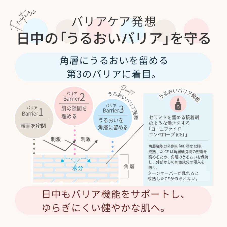 HOUSE OF ROSE（ハウスオブローゼ） 全身用 日やけ止め バリアライズ