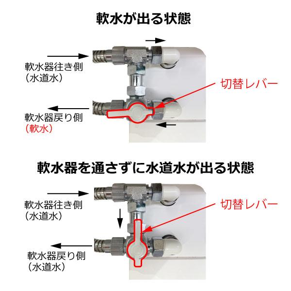 ハウステック 公式 AQ-KU1 シャワー用軟水器アクアソフト専用軟水/水道