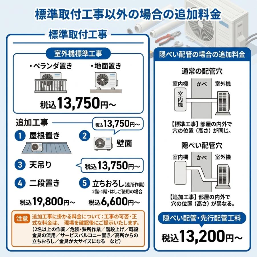 エアコン 工事費込み 18畳用 日立 白くまくん ルームエアコン AJ