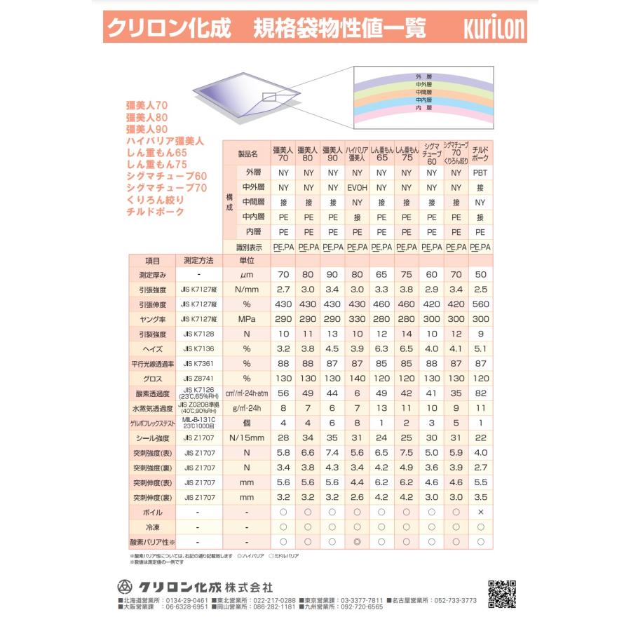 クリロン化成　シグマチューブ70 GH-2035 200×350 (1000枚)　GH-2035｜housoushizai｜04