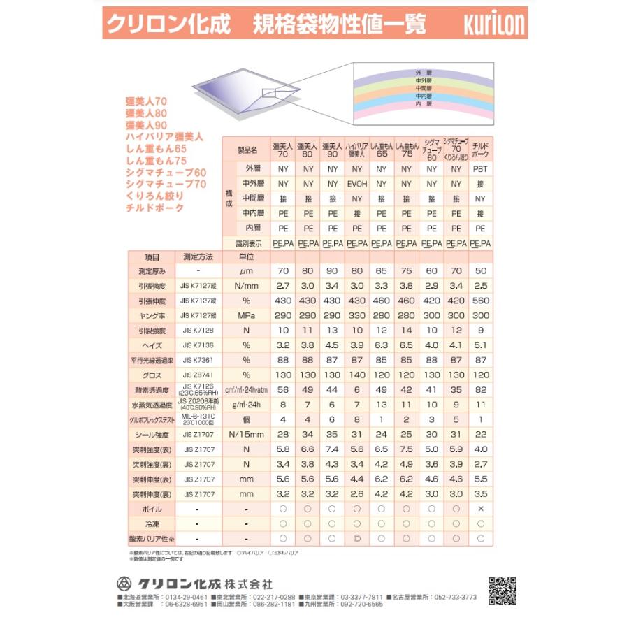クリロン化成 彊美人 90μ XT-1420 140×200 (3000枚) XT-1420 : 包装