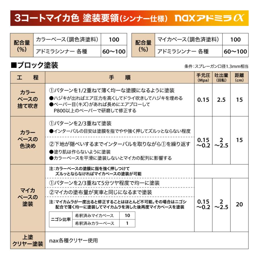 日本ペイント アドミラα 調色 トヨタ 070 ホワイトパールクリスタルシャイン カラーベース2kg（希釈済） パールベース2kg（希釈済）セット（3コート） - 2